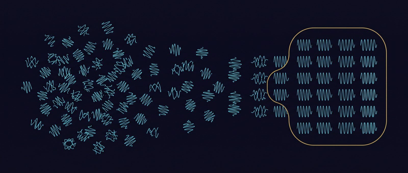 A scattered cloud of cyan oscillators on the left organising into phase-locked synchrony on the right, enclosed by a soft golden field boundary