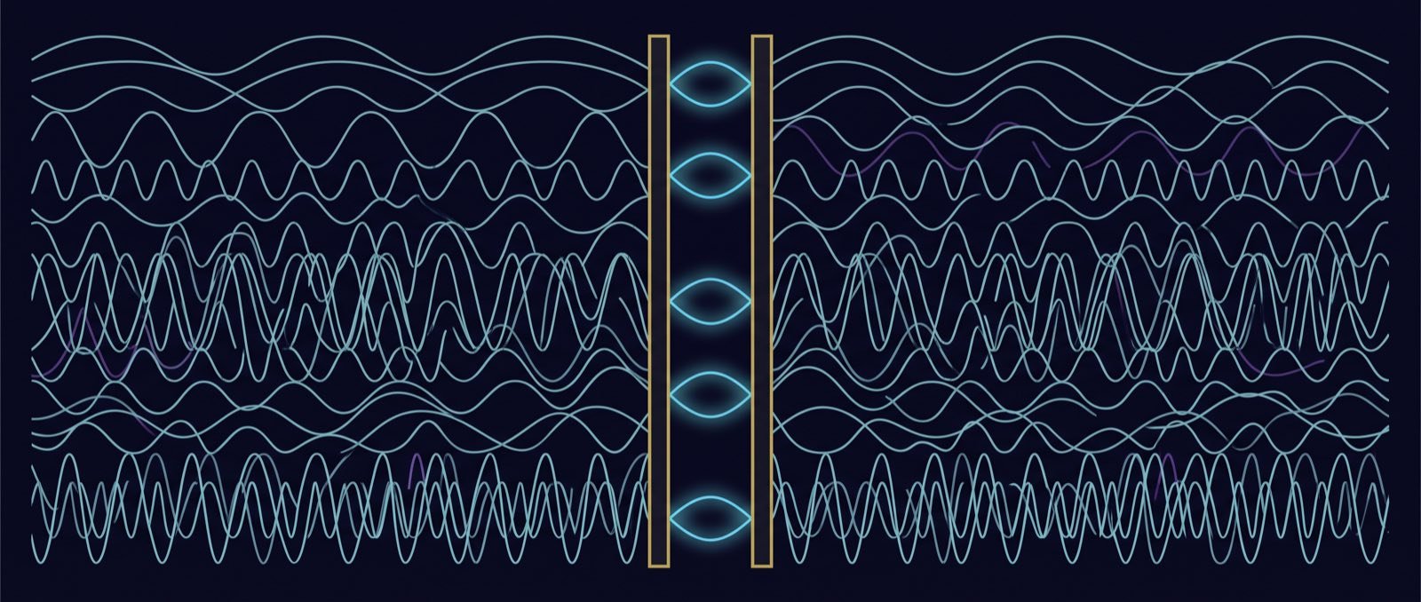 Two golden plates with only a few sparse standing wave modes between them, surrounded outside by a dense continuous cyan spectrum