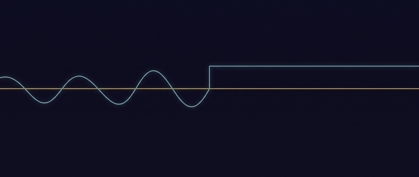 A smooth cyan wave travelling from the left that meets a gold threshold line and abruptly becomes a flat discrete step, with no wave behaviour beyond it