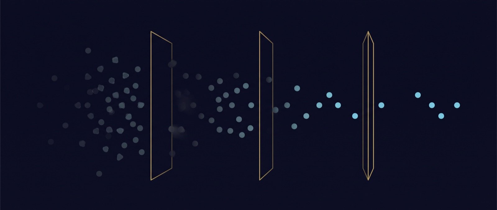 Many faint scattered candidate nodes entering from the left, narrowing through three successive gold filter gates until only a few solid cyan nodes remain on the right