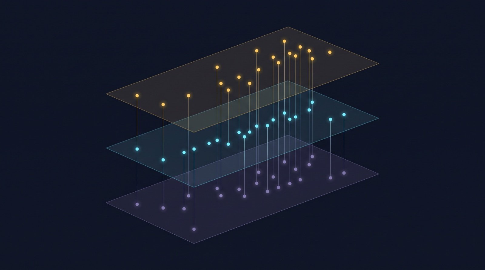 Three stacked translucent planes with glowing nodes along an implied time axis — gold nodes on the top plane, cyan on the middle, purple on the bottom — connected by thin vertical threads
